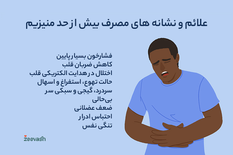 علائم و نشانه های مصرف بیش از حد منیزیم شامل فشار خون پایین، اسهال و استفراغ و غیره است.